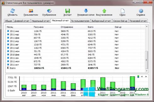 Скриншот программы Networx для Windows 8