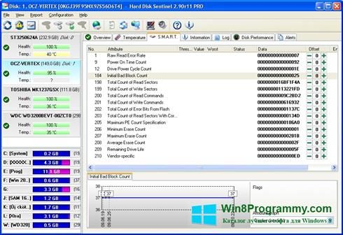 Скриншот программы Hard Disk Sentinel для Windows 8